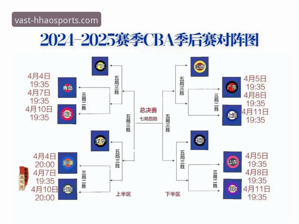 看CBA季后赛，掌握2026浩瀚体育注册登录实用技巧，提升观赛体验